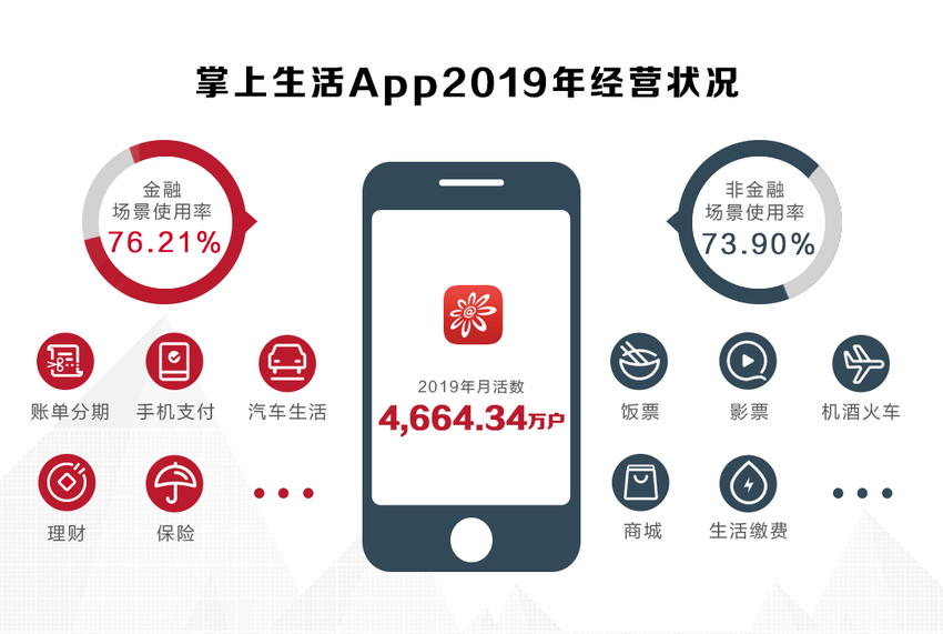 ÿ2019ҵȽApp»¸ ڿƼټ